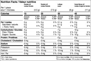 NUTRITION FACTS ON WHITE BACKGROUND